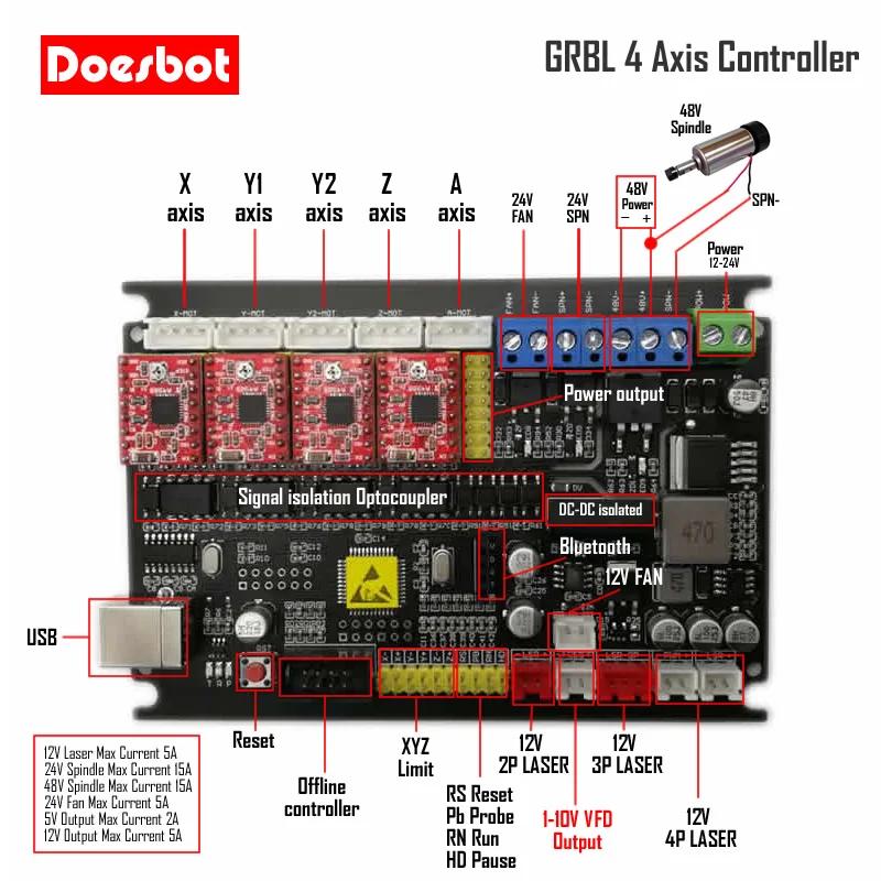 Doesbot GRBL1.1 4     , 300W ɵ,  USB ̹ , CNC  